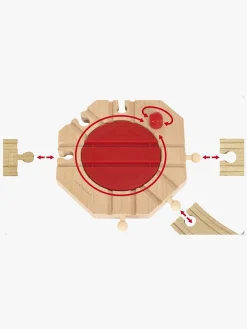 Togbaner & Legeborde-Brio World 33361 Mekanisk Drejeskive